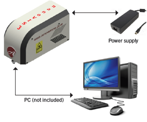 NanoVIS 3 Symbolik