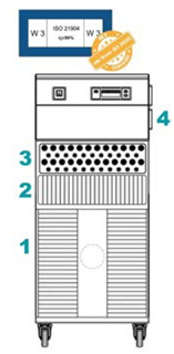 TBH TFS200-Serie 