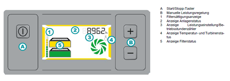 TBH TFS500-Serie Display 